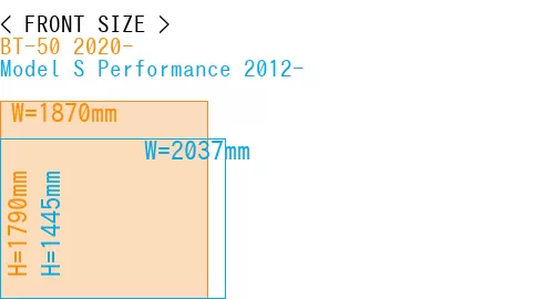 #BT-50 2020- + Model S Performance 2012-